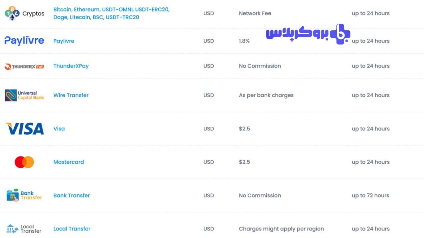 برداشت در بروکر کپیتال اکستند