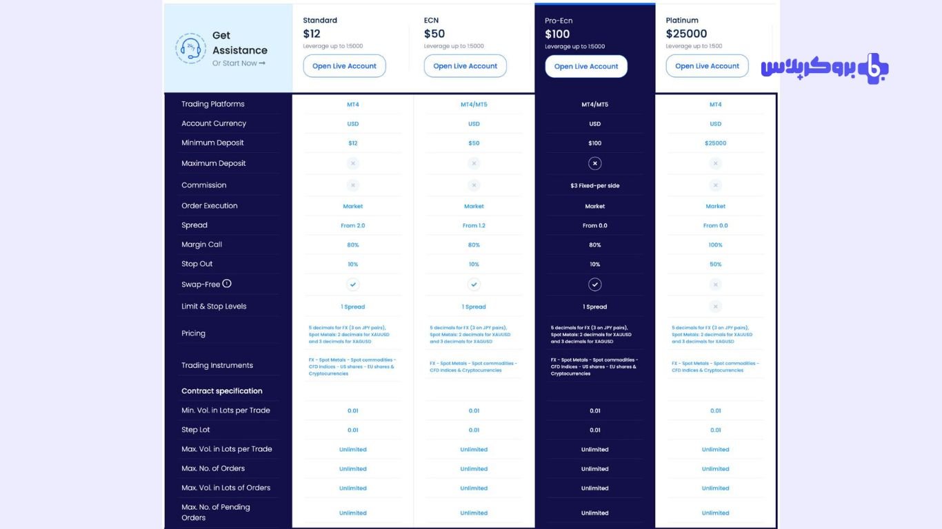 انواع حساب‌های معاملاتی در بروکر کپیتال اکستند Capitalxtend