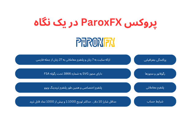 بررسی بروکر Paroxfx